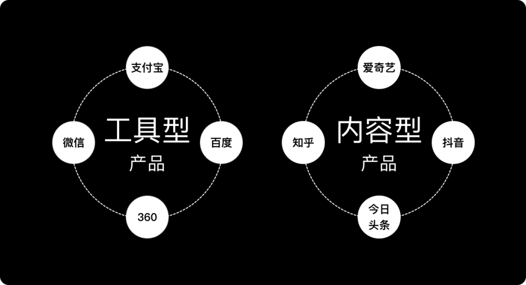 dynatrace产品体验报告：市值74亿美金的云产品是如何获得市场认可的？