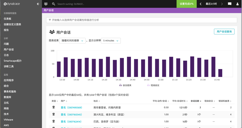 dynatrace产品体验报告：市值74亿美金的云产品是如何获得市场认可的？