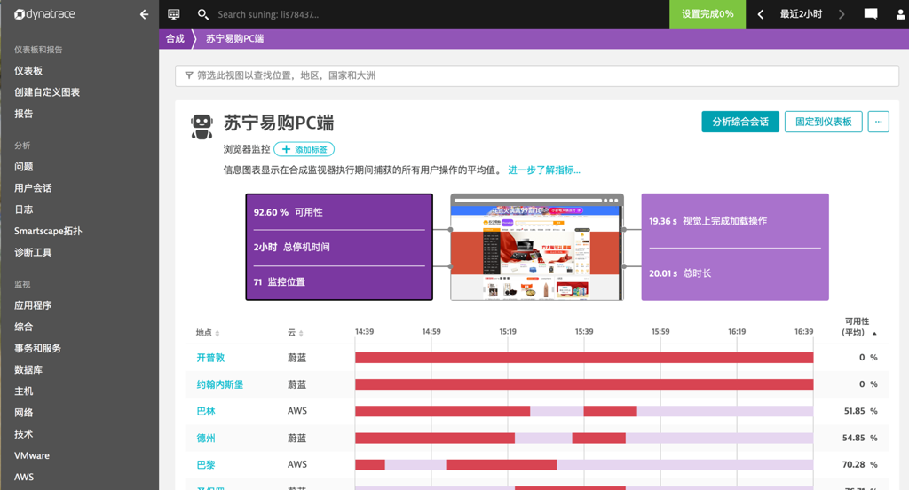 dynatrace产品体验报告：市值74亿美金的云产品是如何获得市场认可的？