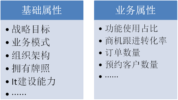 5招，教你做好toB客户调研