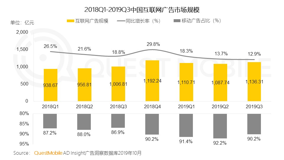 2020年，流量不值得焦虑