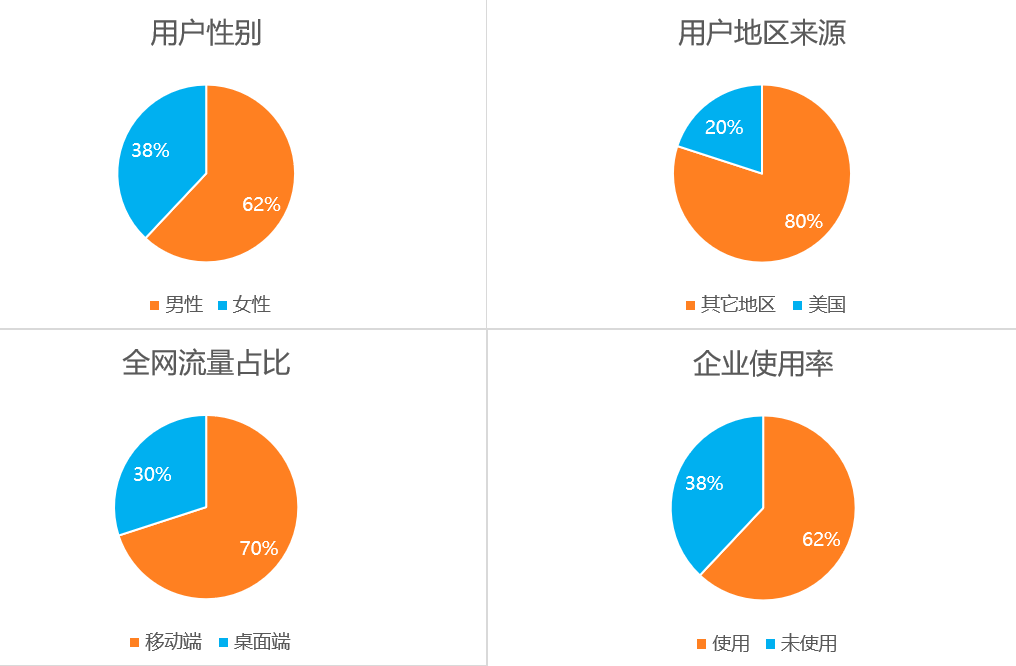 产品分析：YouTube App产品体验报告