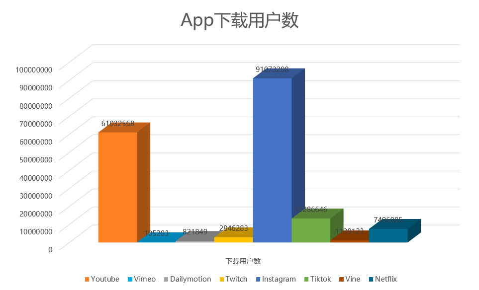 产品分析：YouTube App产品体验报告