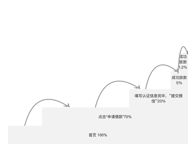 3个案例读懂：全链路用户路径分析