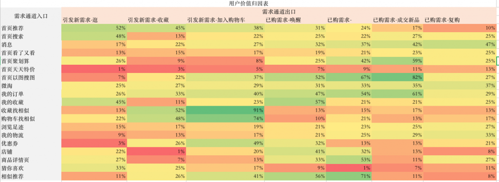 3个案例读懂：全链路用户路径分析