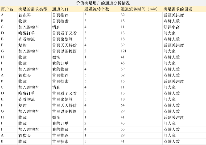 3个案例读懂：全链路用户路径分析