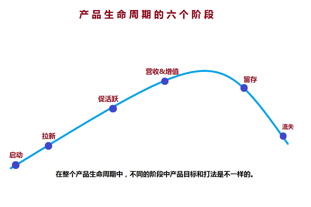 私域流量背景下，如何构建产品运营生态闭环？