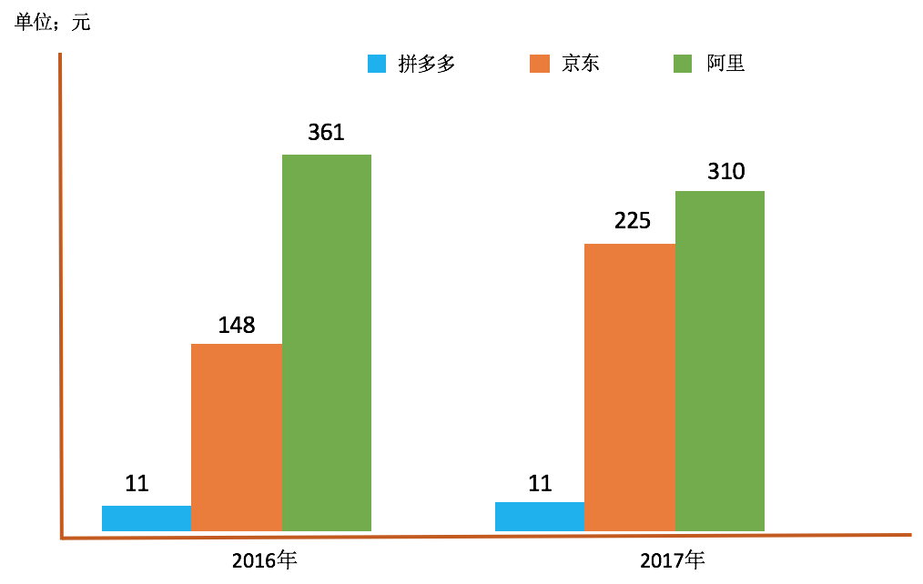 2019年流量红利消失，增长机制的产品化才是用户增长的突破口