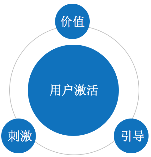 2019年流量红利消失，增长机制的产品化才是用户增长的突破口