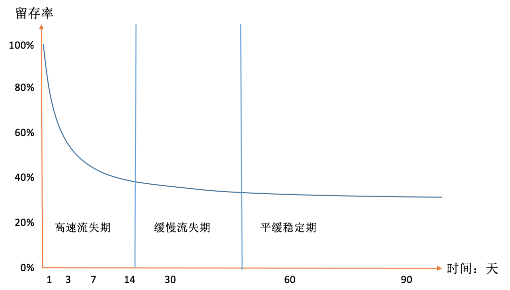 2019年流量红利消失，增长机制的产品化才是用户增长的突破口