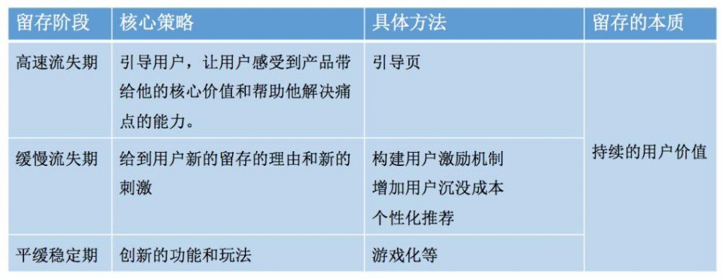 2019年流量红利消失，增长机制的产品化才是用户增长的突破口