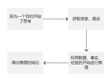 如何进行有深度的需求分析？