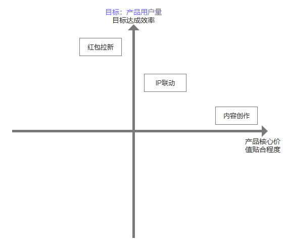 如何进行有深度的需求分析？