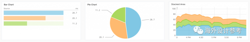 5个步骤，教你完成优秀的Dashboard设计