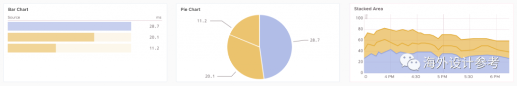 5个步骤，教你完成优秀的Dashboard设计