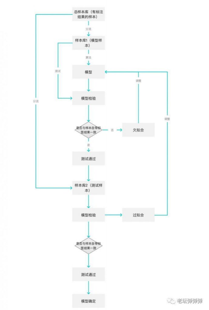 内容APP如何给用户打标签&内容推送？