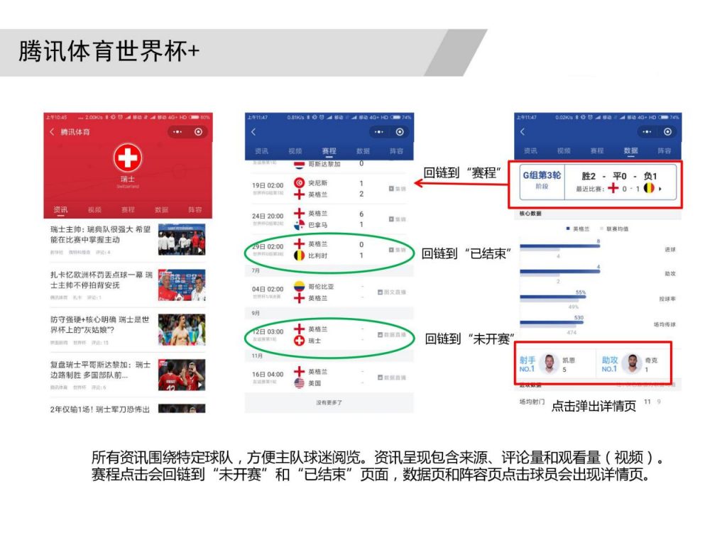 从0到1，如何设计一款体育类小程序