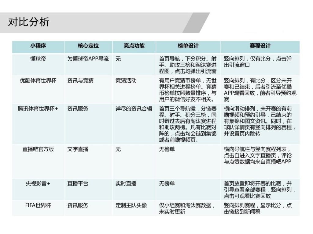 从0到1，如何设计一款体育类小程序