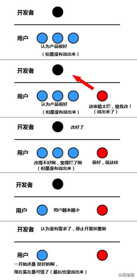 逢上线必加班？如何做好上线前的产品测试？