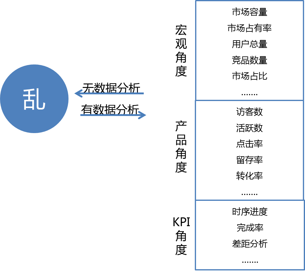 作为运营，一定要知道的数据真相