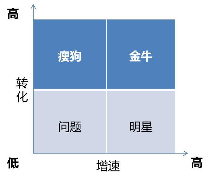 作为运营，一定要知道的数据真相