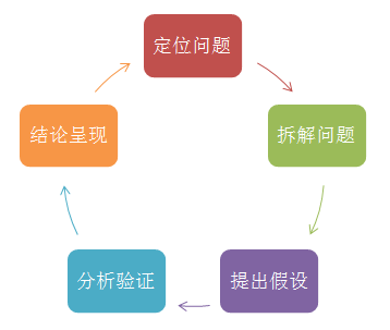 作为运营，一定要知道的数据真相