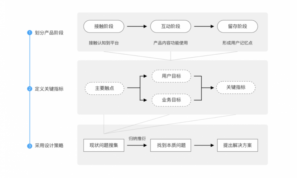 设计师的述职报告，如何包装自己的价值？