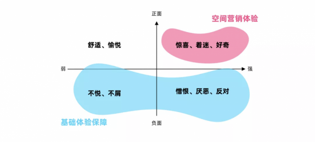 设计师的述职报告，如何包装自己的价值？