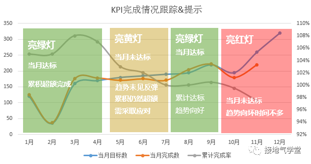 数据分析体系是什么？该怎么搭建？