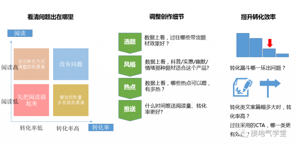 数据分析体系是什么？该怎么搭建？