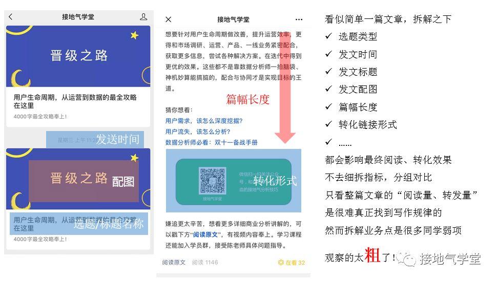 数据分析体系是什么？该怎么搭建？