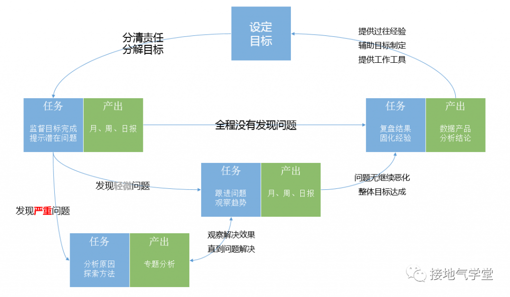 数据分析体系是什么？该怎么搭建？