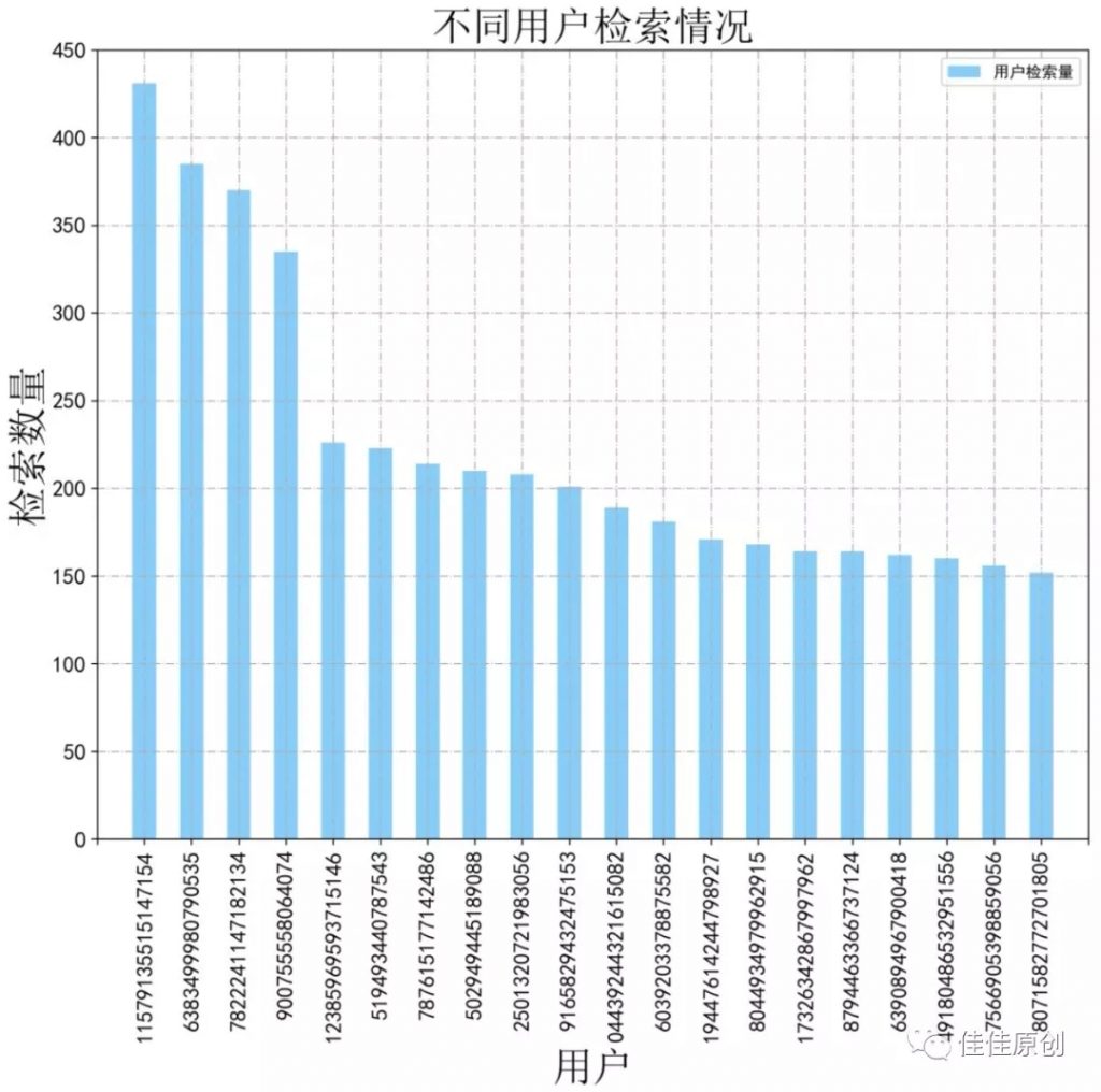 基于Python的搜索引擎检索日志数据分析