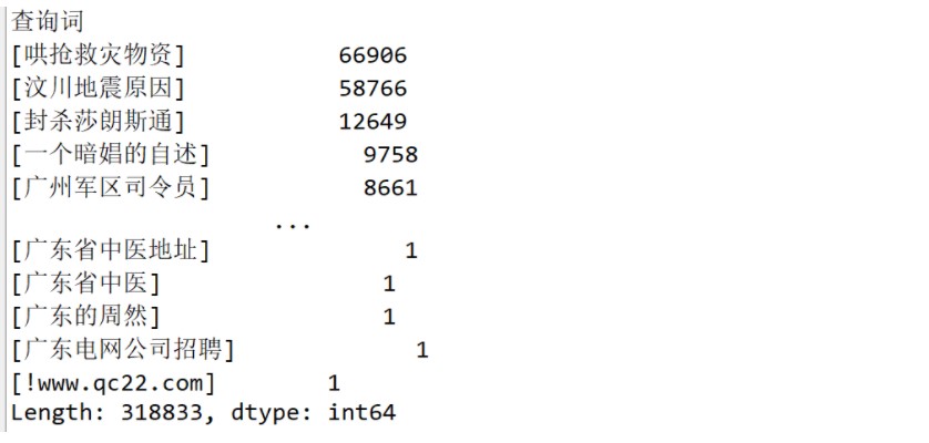 基于Python的搜索引擎检索日志数据分析