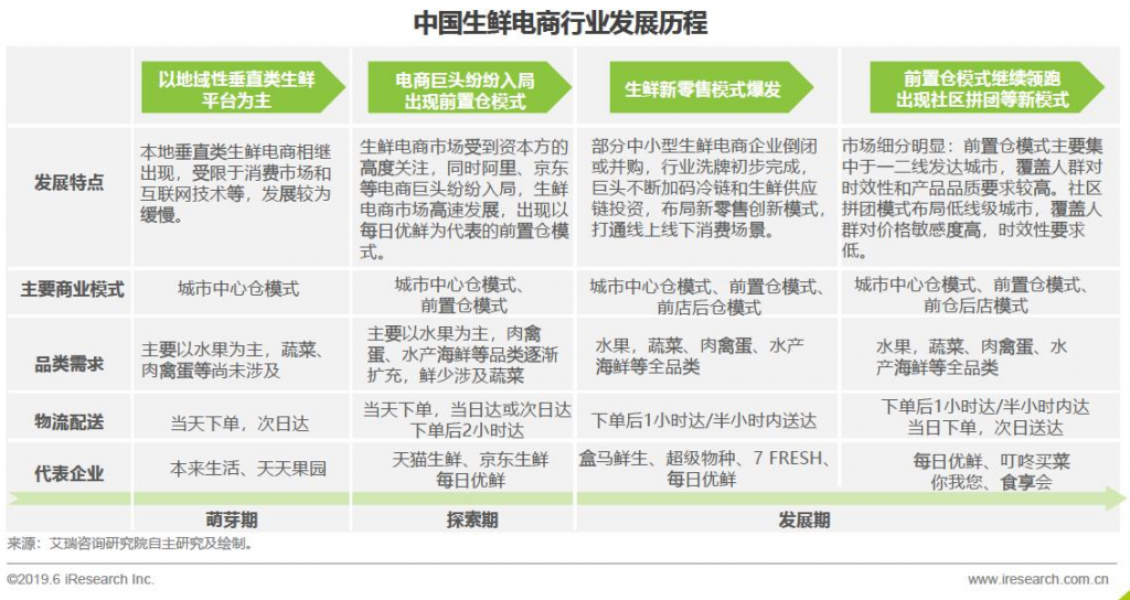 盒马鲜生产品体验报告：盒马，让你鲜美生活