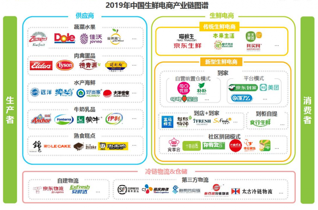 盒马鲜生产品体验报告：盒马，让你鲜美生活