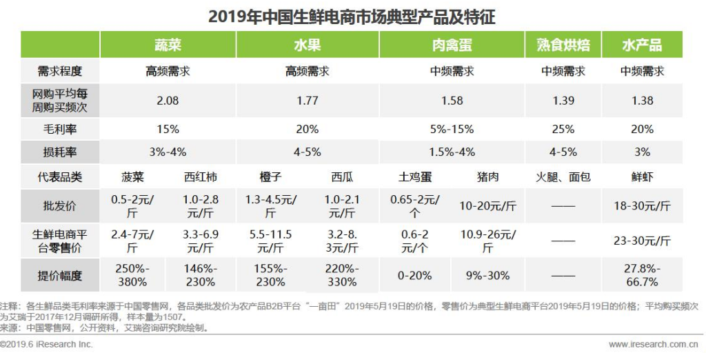 盒马鲜生产品体验报告：盒马，让你鲜美生活