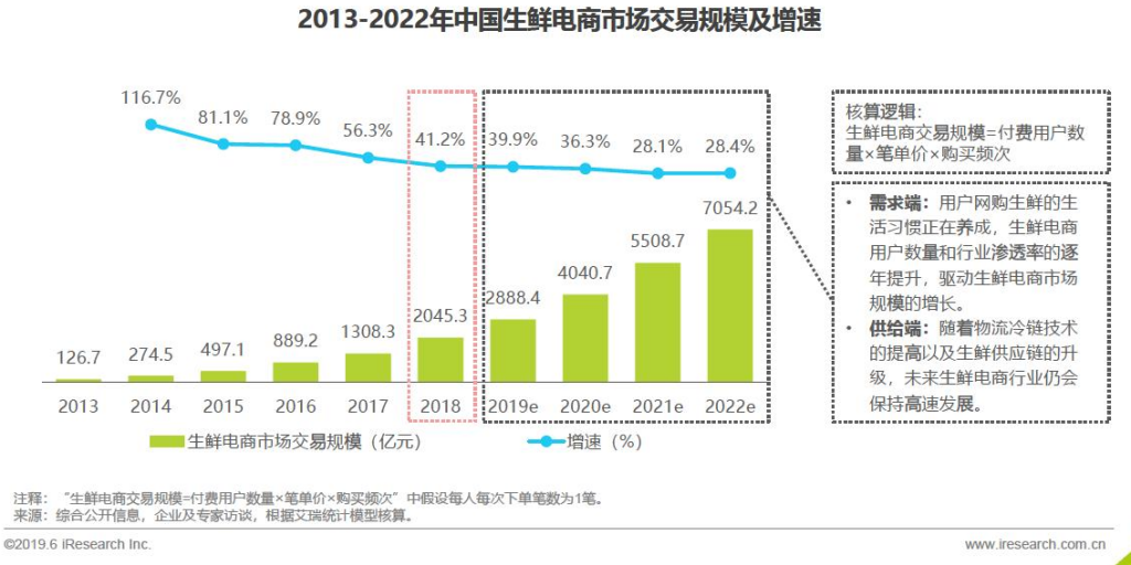 盒马鲜生产品体验报告：盒马，让你鲜美生活