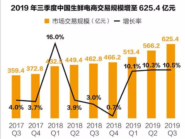 盒马鲜生产品体验报告：盒马，让你鲜美生活