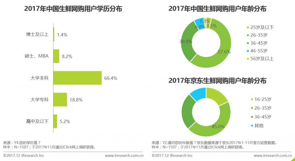 盒马鲜生产品体验报告：盒马，让你鲜美生活