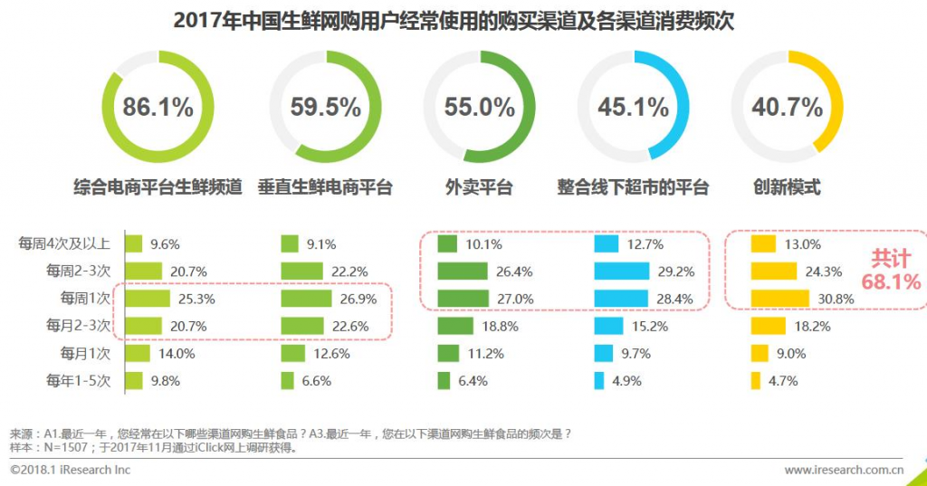 盒马鲜生产品体验报告：盒马，让你鲜美生活