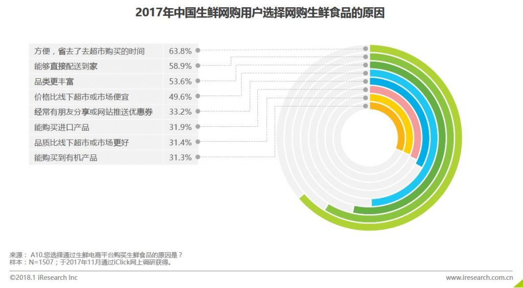 盒马鲜生产品体验报告：盒马，让你鲜美生活