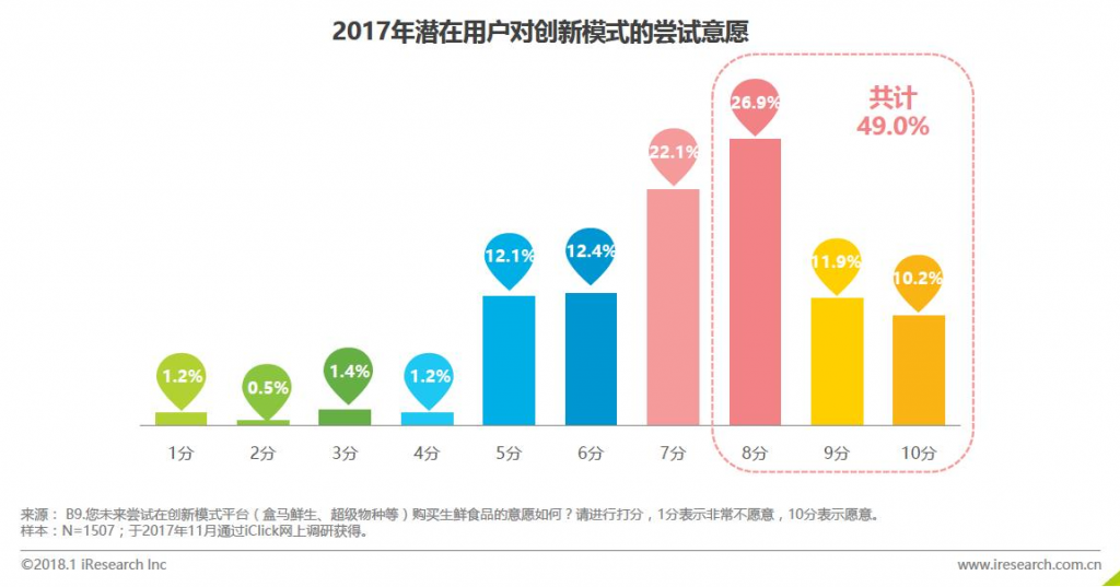 盒马鲜生产品体验报告：盒马，让你鲜美生活