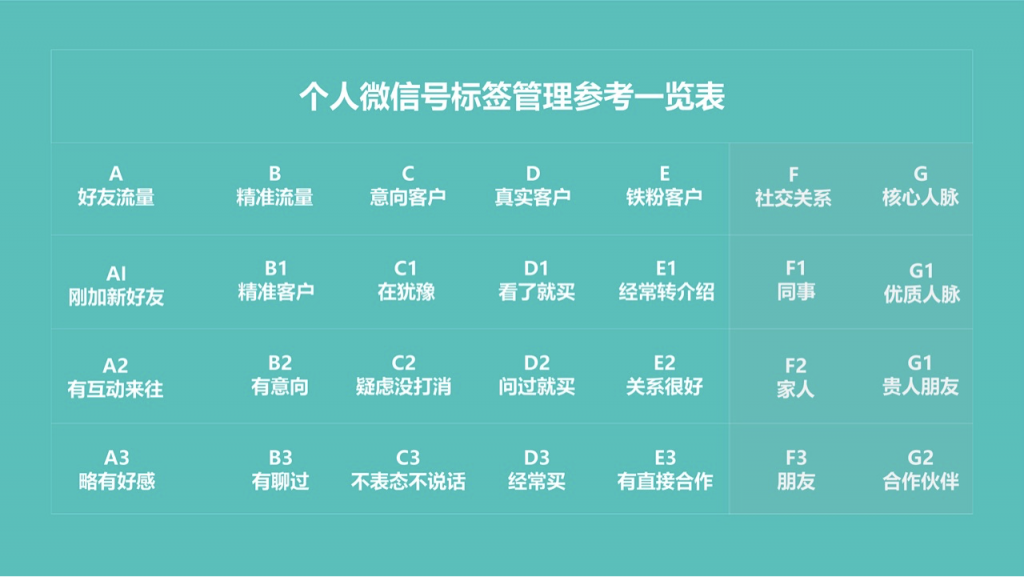 在线教育私域转化指南：个人号5大运营技巧，引爆流量池