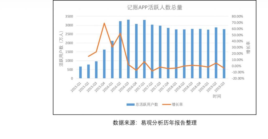 竞品分析报告：叨叨记账 VS 随手记