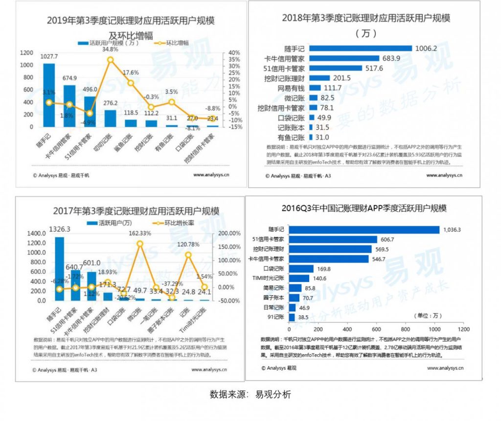 竞品分析报告：叨叨记账 VS 随手记