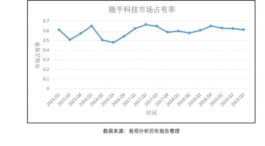 竞品分析报告：叨叨记账 VS 随手记