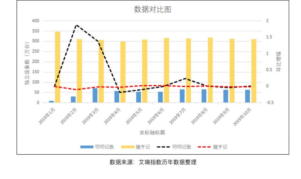 竞品分析报告：叨叨记账 VS 随手记