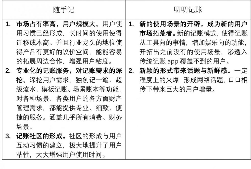 竞品分析报告：叨叨记账 VS 随手记