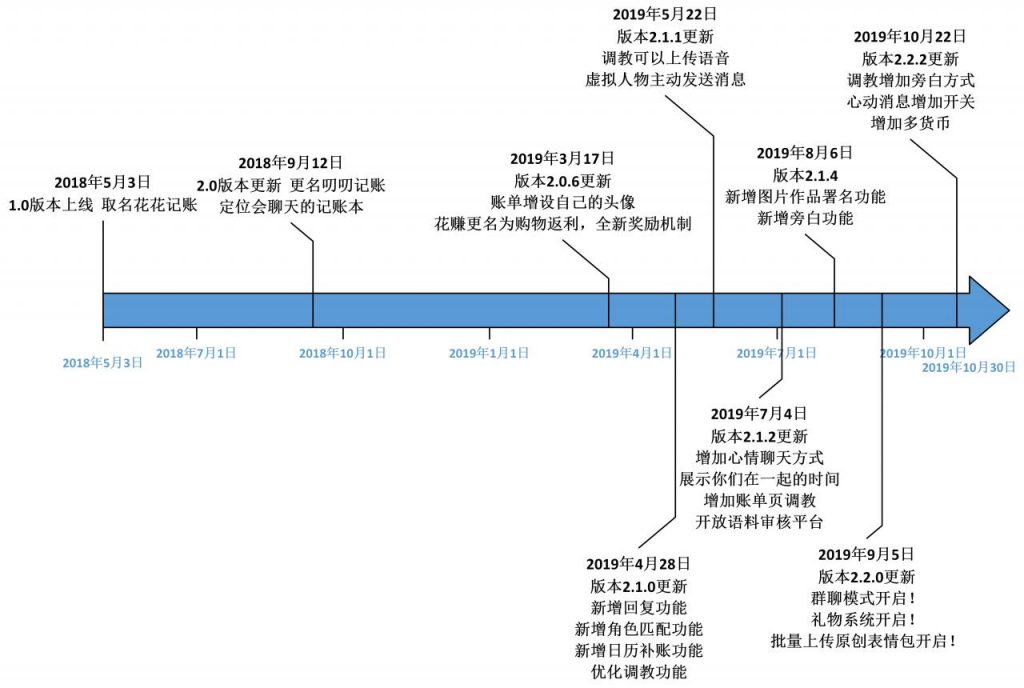 竞品分析报告：叨叨记账 VS 随手记